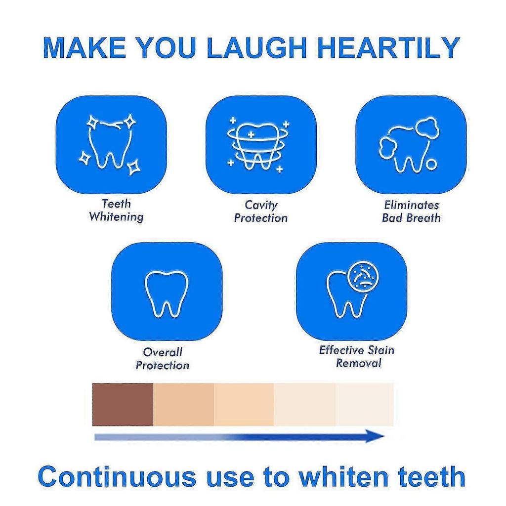 New model Oralhoe Fruit-Flavored Brightening Toothpaste (Watermelon Flavor) Multi-Flavor Teeth Cleaning, Yellow And Tartar Cleaning, Fresh Breath And 