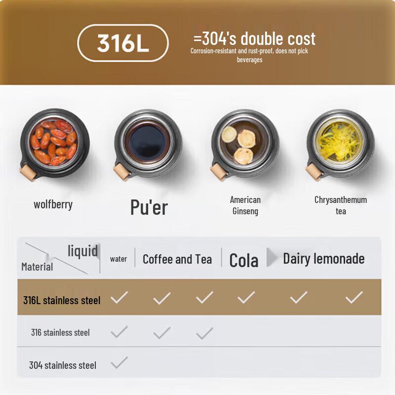 SUPOR 316L Stainless Steel Portable Thermos Tea Cup, 450ml