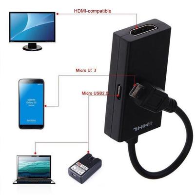 Accessoires audio et vidéo – Câbles HDMI et adaptateurs