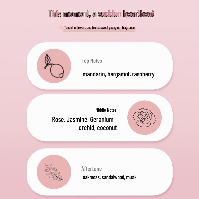 MINISO Perfume & Fragrance Collection