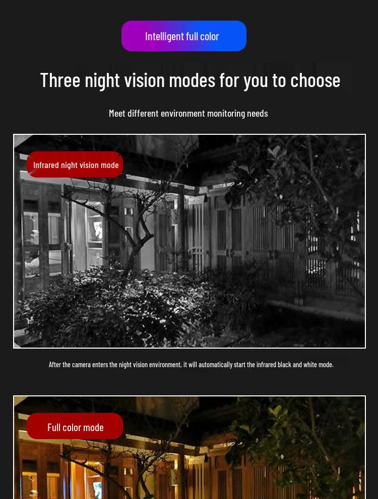 HD Smart Wireless Waterproof Dual-Lens Outdoor Network Camera