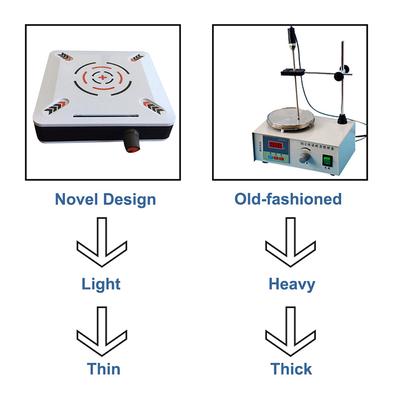 2500 Rpm Μαγνητικός Αναδευτήρας Μηχάνημα Μίξερ Laboratory Eu Power Plug 1L 12V 3W