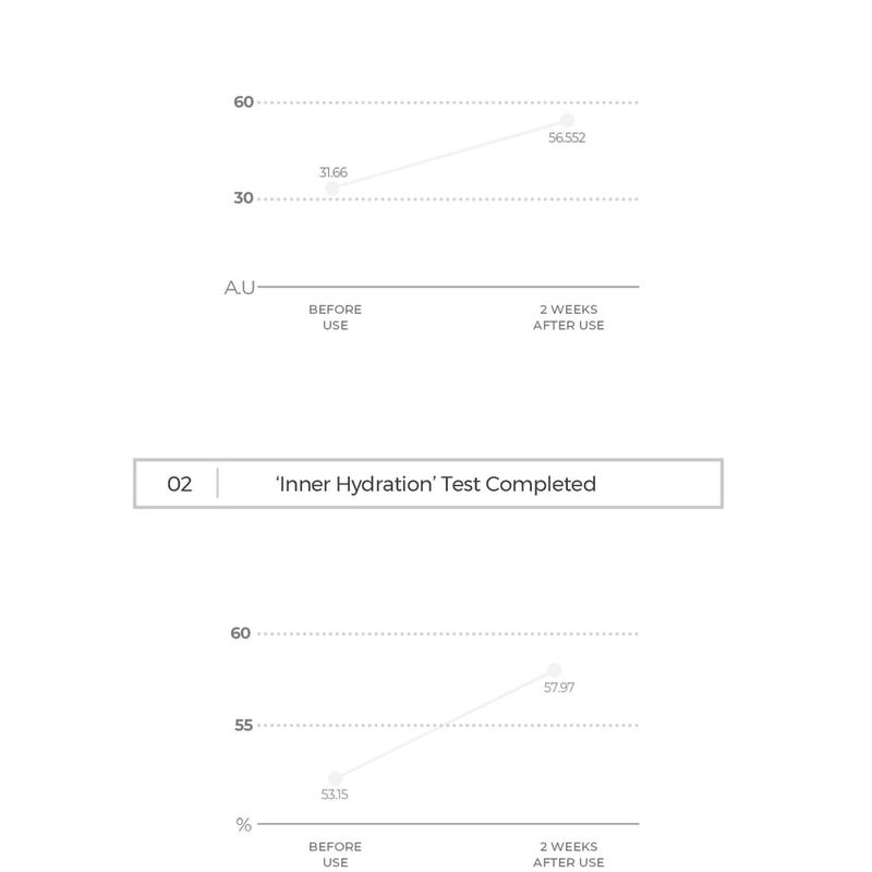 TIRTIR Milk Skin Toner Mini