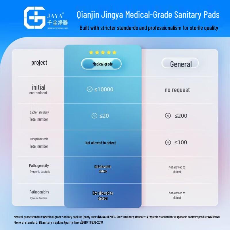 Qianjin Jingya Medical-Grade Cotton Maternity Pads