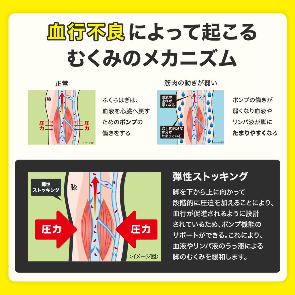 Medical Compression MediQttO Lymphatic Swelling Care Size Compression Stockings Bonus Included [General Device] Leggings, Leggings, M, +