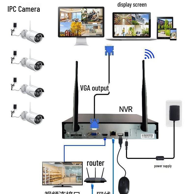 Jiuan Yishi Wireless HD Waterproof Surveillance Kit - 4/8/16 Channels