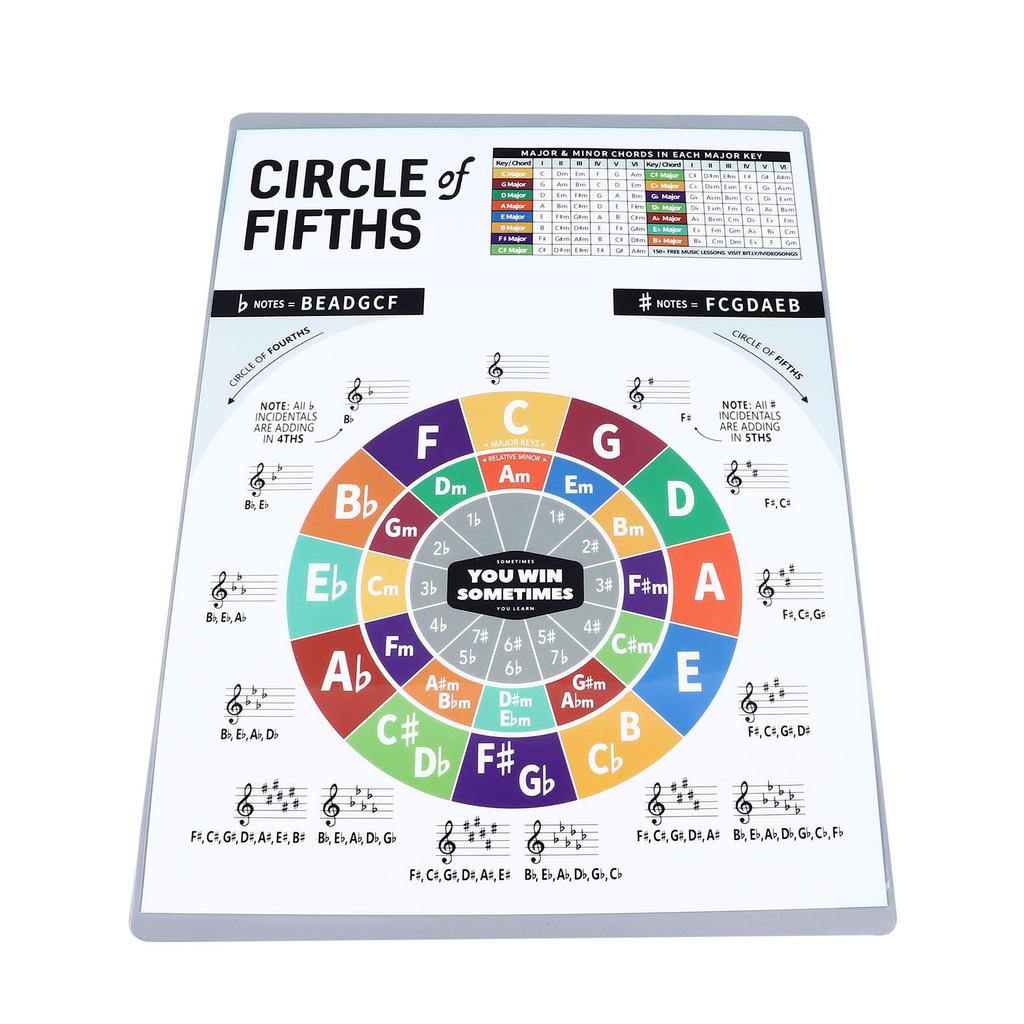 Ukulele Chord Chart, Ukulele Finger Practice Chart Poster, Beginner's Ukulele Education Reference Guide (Large Size)