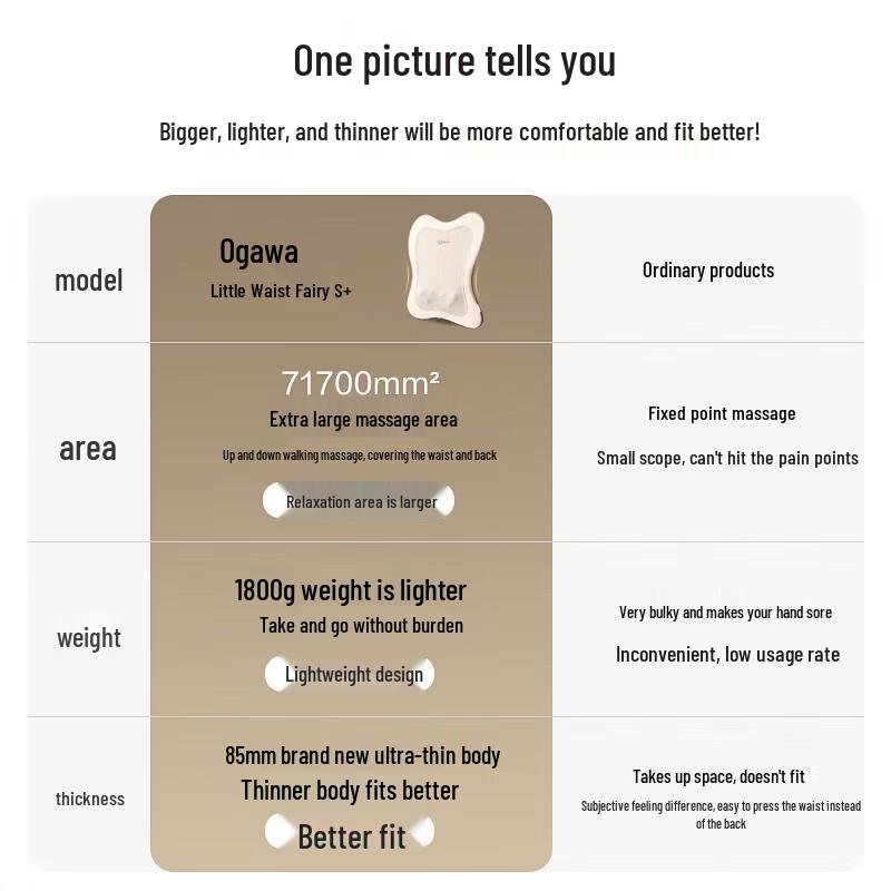 OGAWA Lumbar & Neck Massage Pillow with Heat CN plug (adapter included)