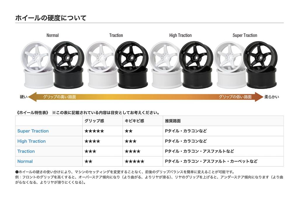 Drift Stříbrné Kolo Auta GD044 Oficiální Japonský Produkt Kolo G-Force Typ N/+6/Titan R/C