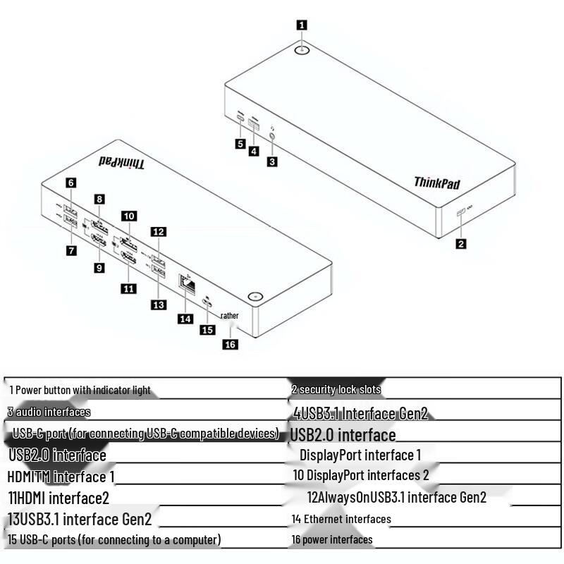 Lenovo ThinkPad Universal USB/Type-C Docking Station