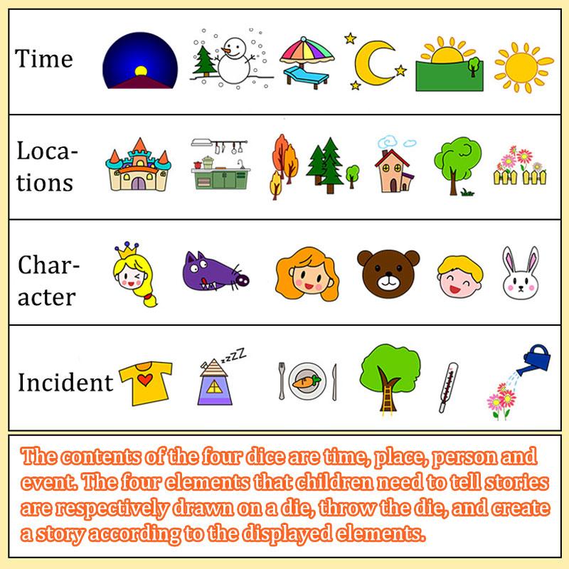 Children Soft Dice Storytelling Montessori Toys Language Expression Logical Thinking Training Parish Activities Game Sensory Toy