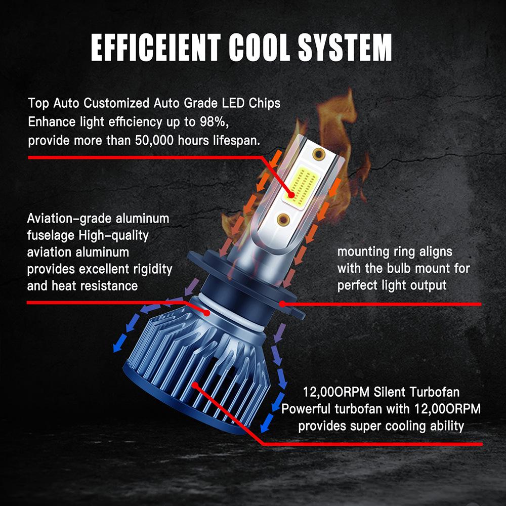 Car Light 6000lm 30W LED  Headlight Bulbs H1 H7 H11 9005HB3 9006HB4 Spotlight High-power Fog Light 12v