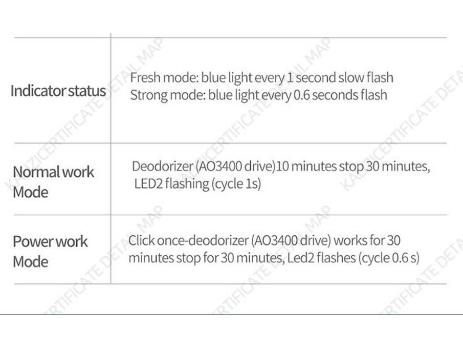 Refrigerator Ozone Air Purifier - Bacteria Removal & Odor Deodorizer