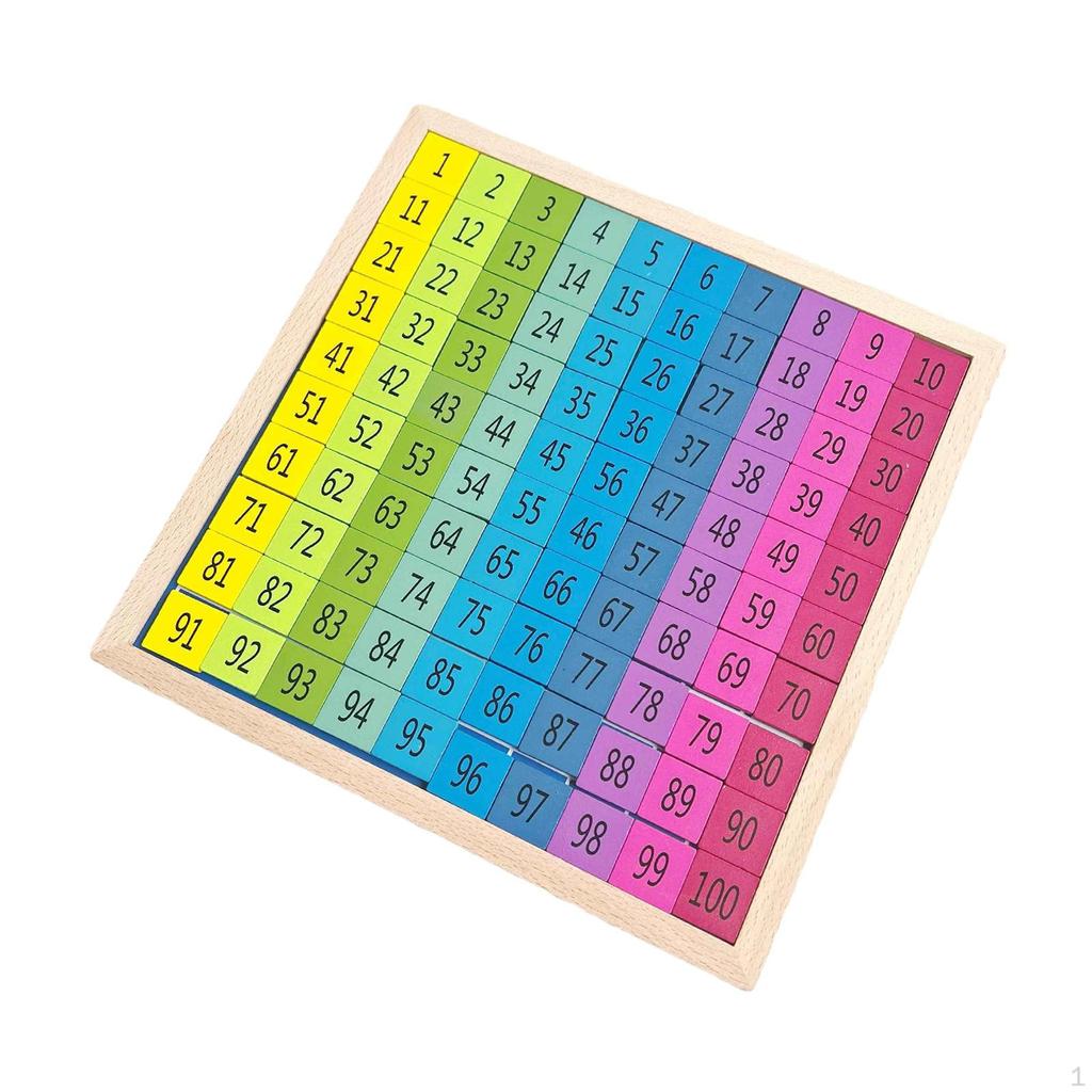Kids Math Counting 1-100 Number 1 to 100 Consecutive Numbers Learning Activities Educational Hundred