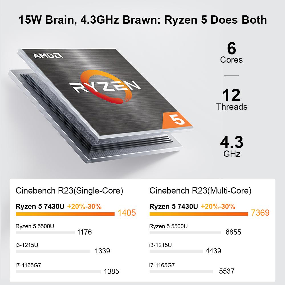 Ninkear A15 Pro Portable Laptop Windows 11 AMD Ryzen 5 7430U 16-inch 2.5K IPS 120Hz 16GB DDR4+1TB SSD WiFi6 BT5 Backlit Keyboard