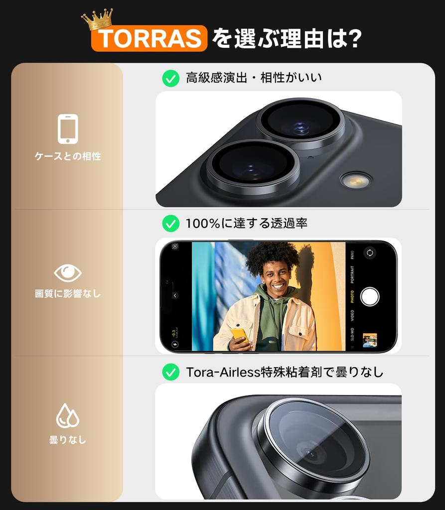 TORRAS Camera Protective Film for iPhone Aerospace Metal Lens US Military Black 1 No Integrated Camera Cover for iPhone Black Titanium LensGuard 16/16