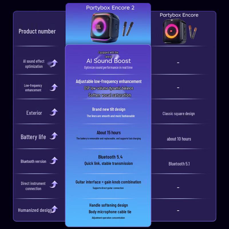 JBL Partybox Encore 2 Portable Karaoke Speaker