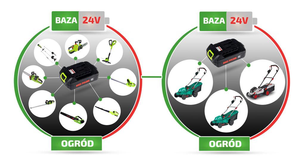 Cordless Hedge Trimmer 2 X 24 V, Without Batteries