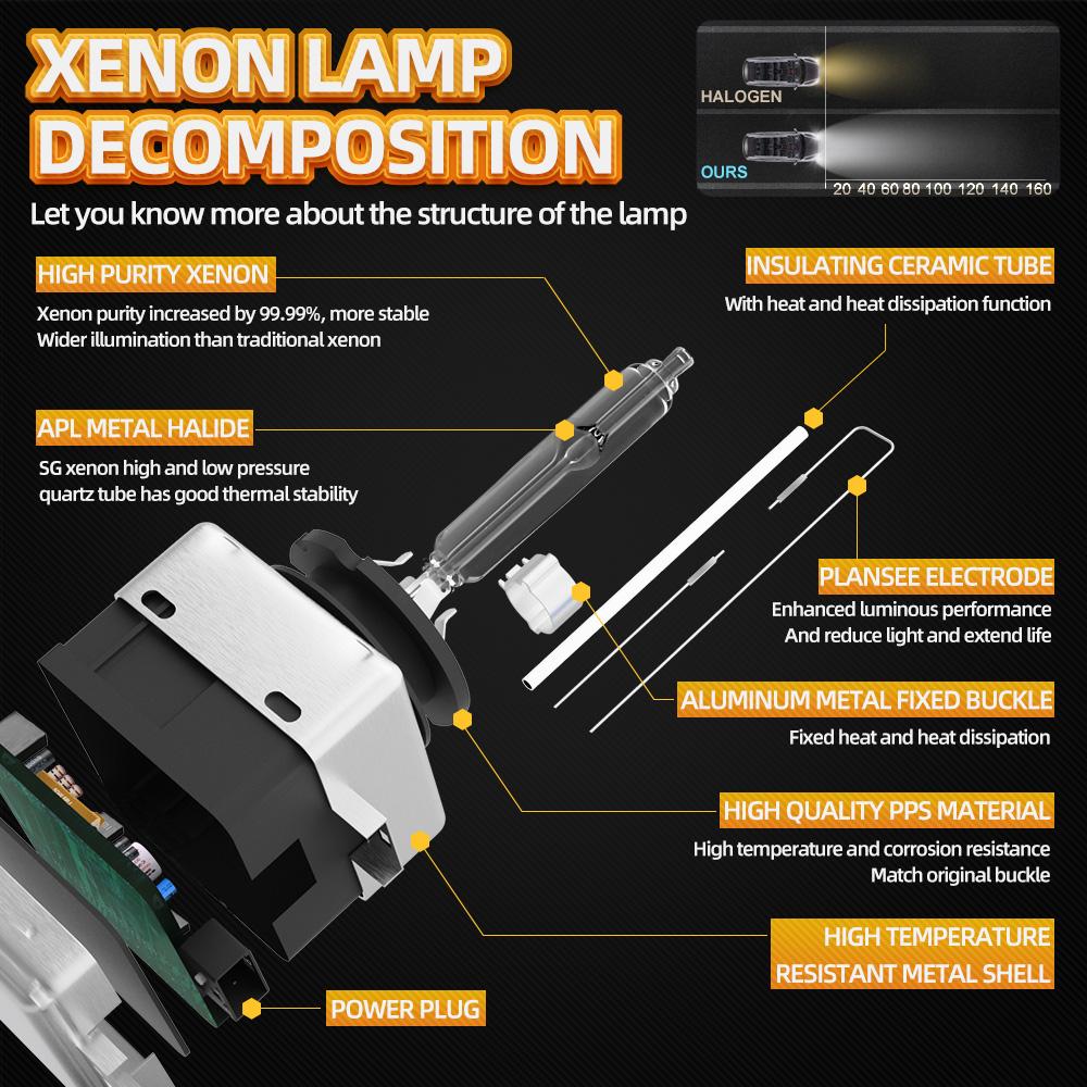 Xenon Bulbs for Motor Vehicles 6000K Bright White, Quick 5-Minute Install, No Battery Required, Fits Selected Models (2 Pack)