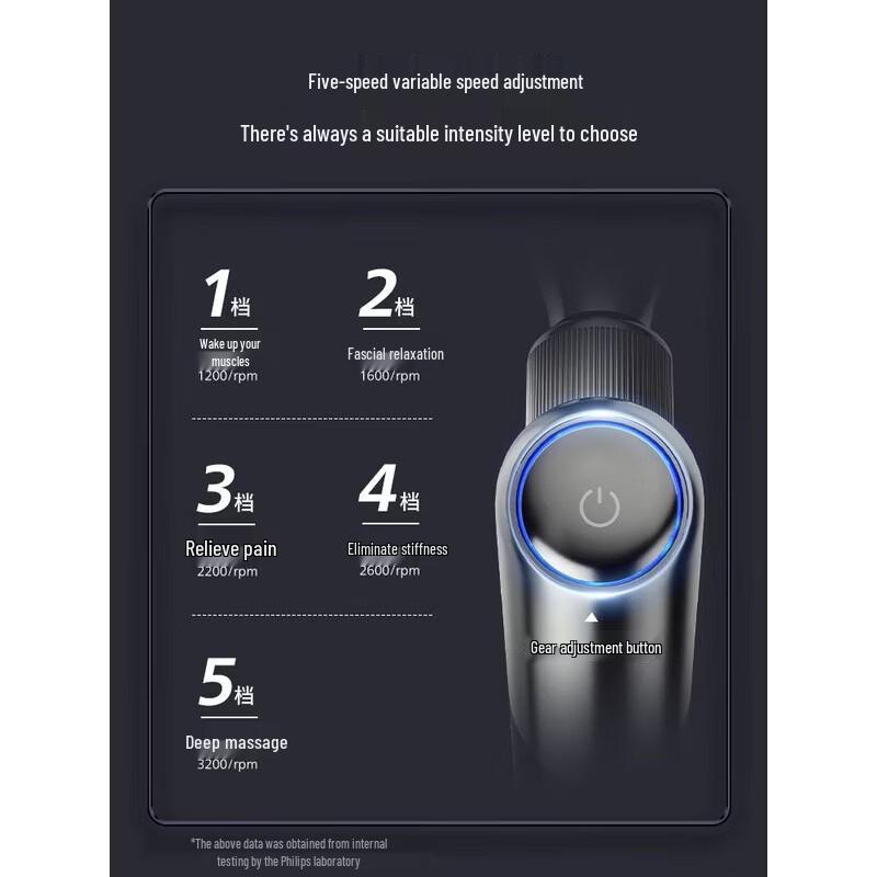 Philips PPM5101G Mini Massage Gun CN plug (adapter included)
