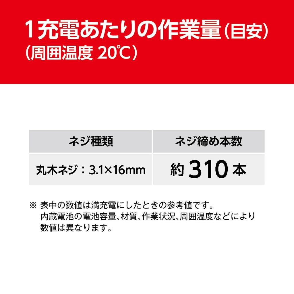 Kyocera Old Ryobi Rechargeable Driver Drill 647850A be held in various ways to suit the Lithium ion Maximum drilling capacity 5mm 6mm Screw tightening