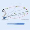 Solo Tennis Rebound Trainer Set