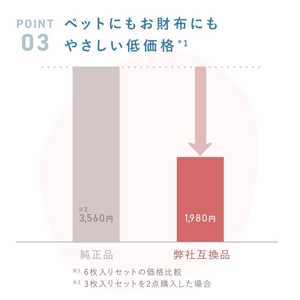 YUKI TRADING 6 Stück Homerunpet Aqua-kompatibler Filter für Katzen, sauberes Wasser, jeder Ersatzfilter für zirkulierendes Wasser, Reinigung von Wasserionen