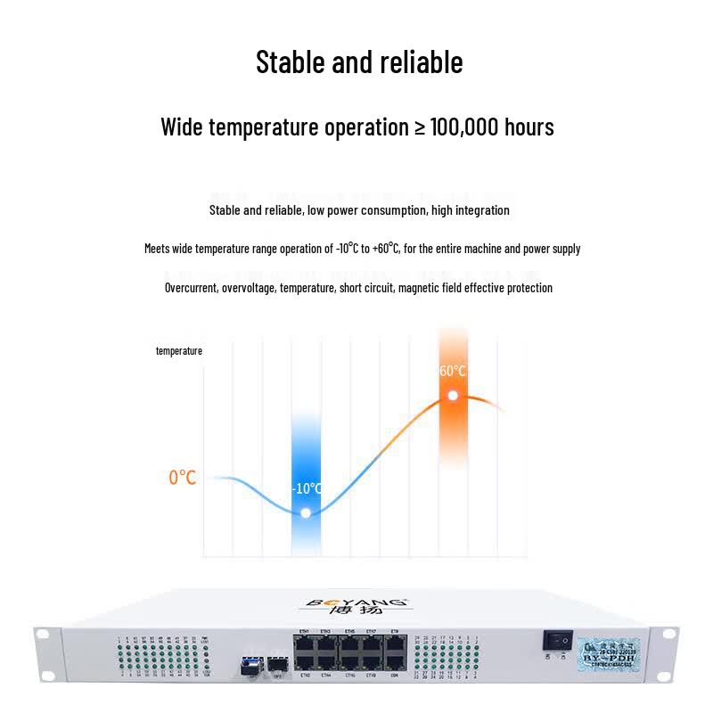 Boyang Multi-Service Fiber Optic Multiplexer