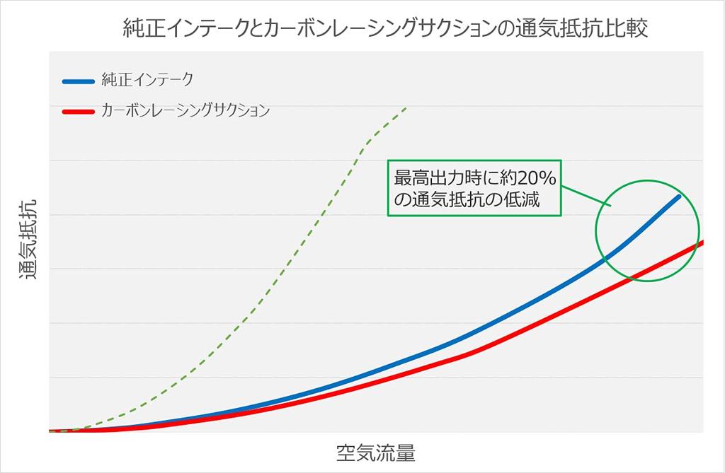 HKS Intake System Parts Carbon Racing Suction GR Yaris 4BA-GXPA16 20/9~70028-AT002