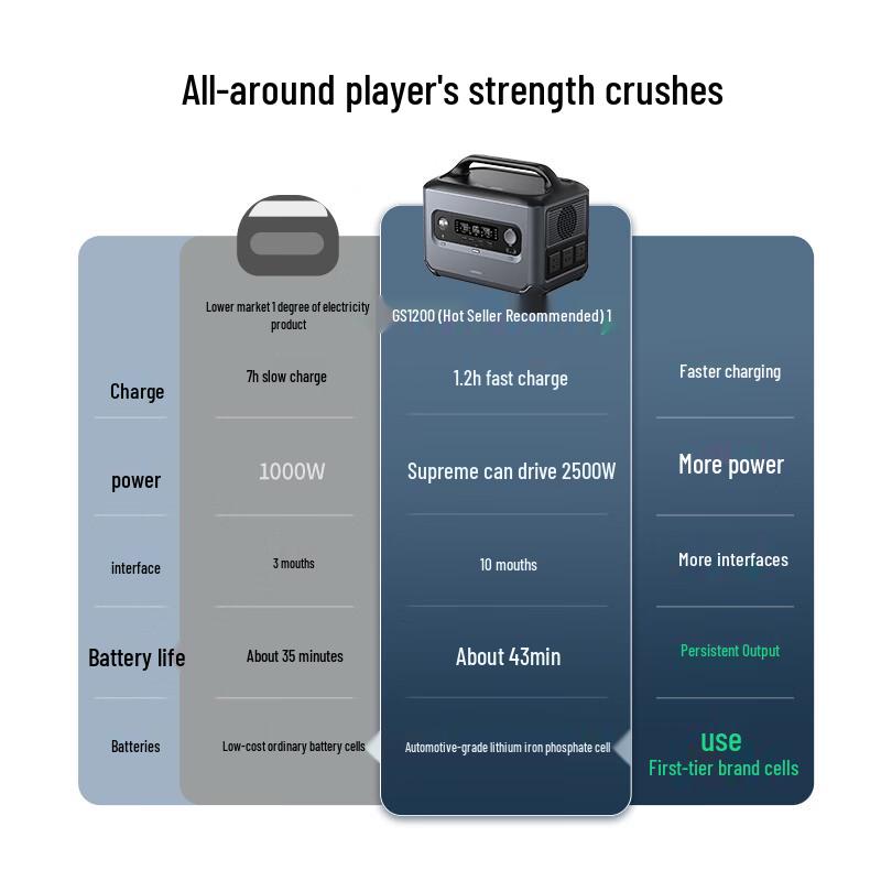 Ugreen GS1200 Portable LiFePO4 Power Station
