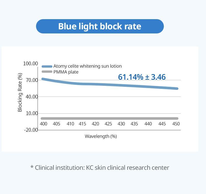 Atomy Snow TONE-UP Essence Sun 50 ml SFP50+ / PA++++