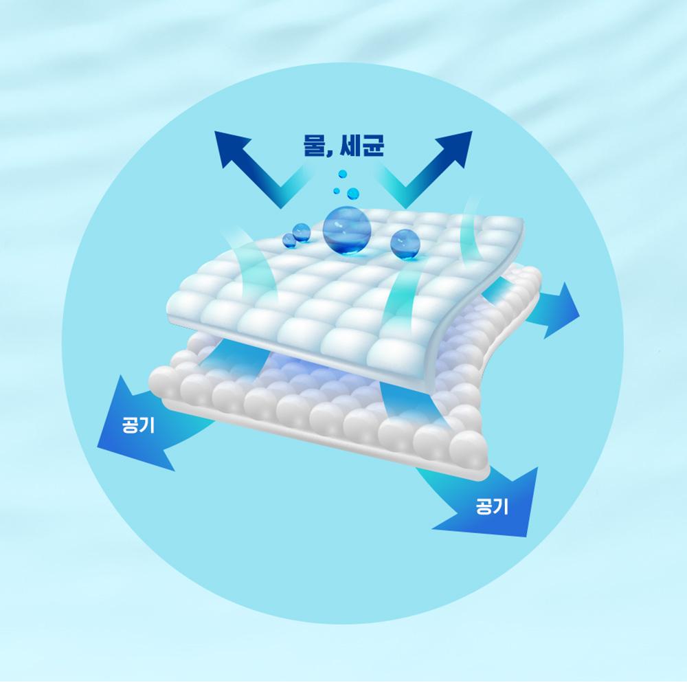 ATEX Medilab Waterproof Sterile Dressing Bandage 20pcs - Wound Care Bandage, Korean