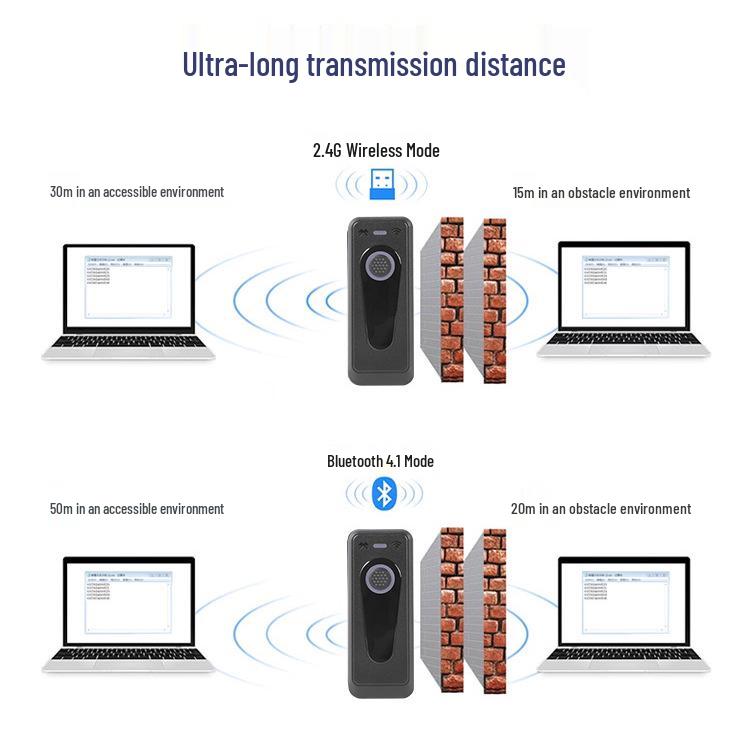 Wireless Bluetooth High-Speed 1D/2D Handheld Scanner
