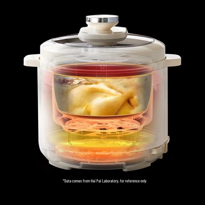 HAIPAI 5L Electric Pressure Cooker