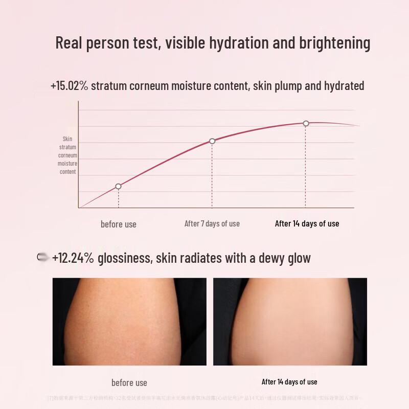 Little Dream Garden Hydrating & Scented Bath & Shower Set