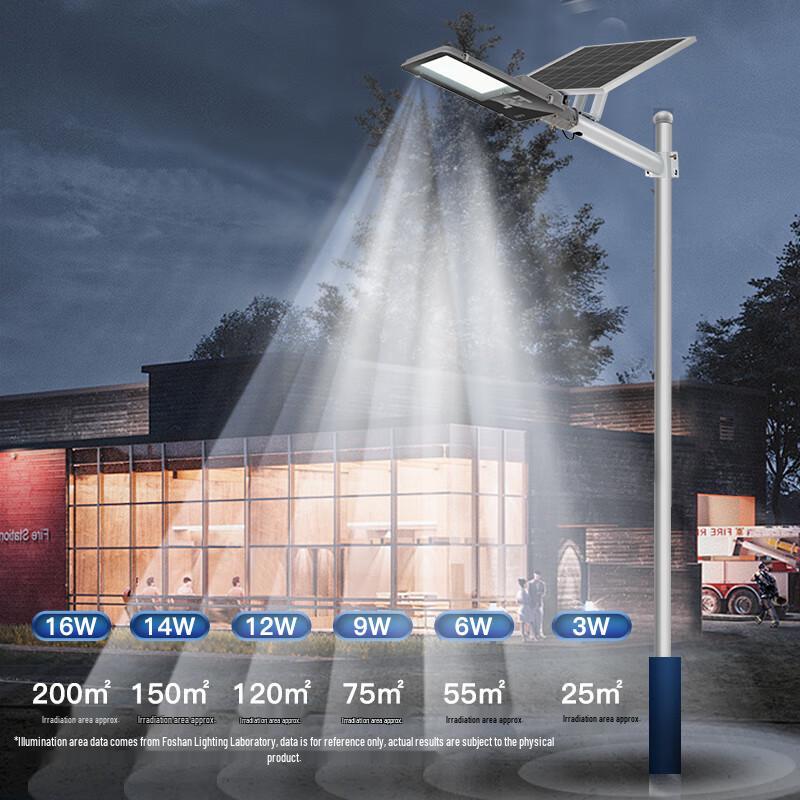 FSL Haohui Solar LED Outdoor Light