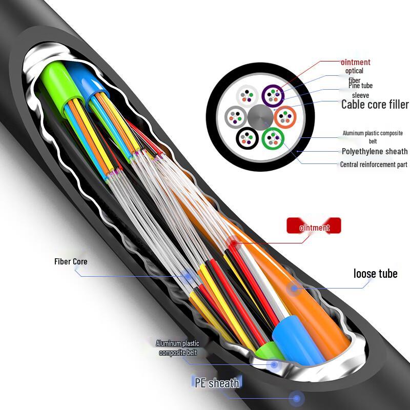 Zhongtianhengke GYTA/TS Outdoor Armored Multimode Fiber Optic Cable