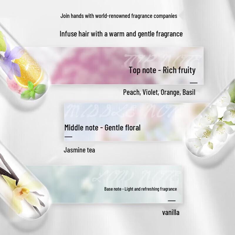 Schwarzkopf Cashmere & Gloss Nourishing Shampoo & Conditioner Set