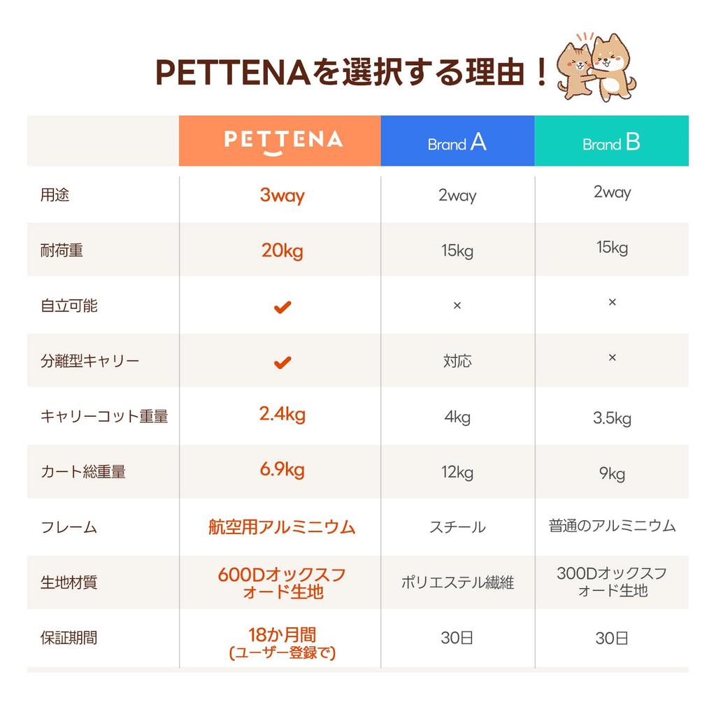 Folding Size PETTENA Pet Separate Dog Load Capacity Ultra Large Convenient To Pet Medium Multiple Small Dog Easy To Aluminum High Going Going To the