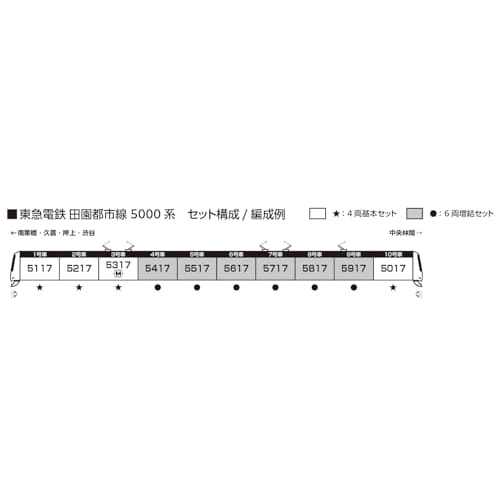 KATO N Gauge Tokyu Corporation Denentoshi Line 5000 Series 4-Car Basic Set, Model Train, 10-1454