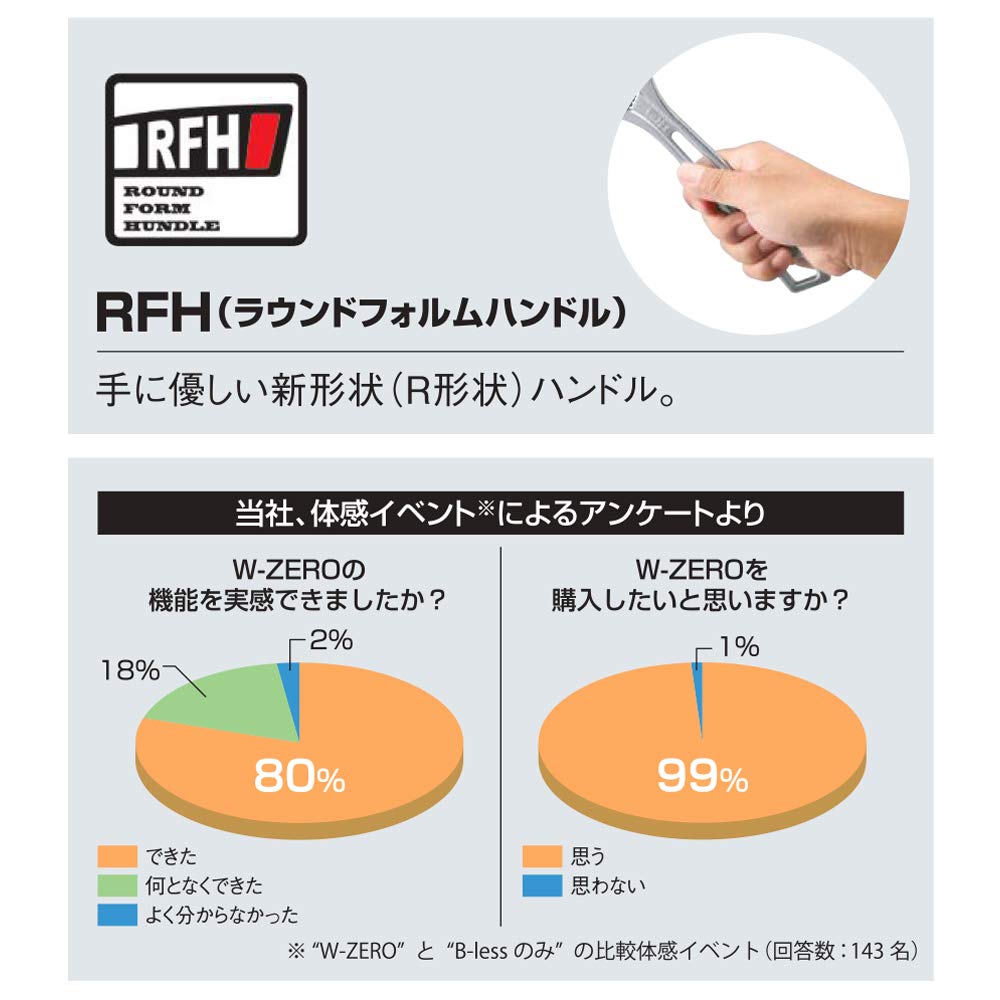 LOBTEX Hybrid Monkey Wrench X UM36XGB Total Length 250mm W-ZERO