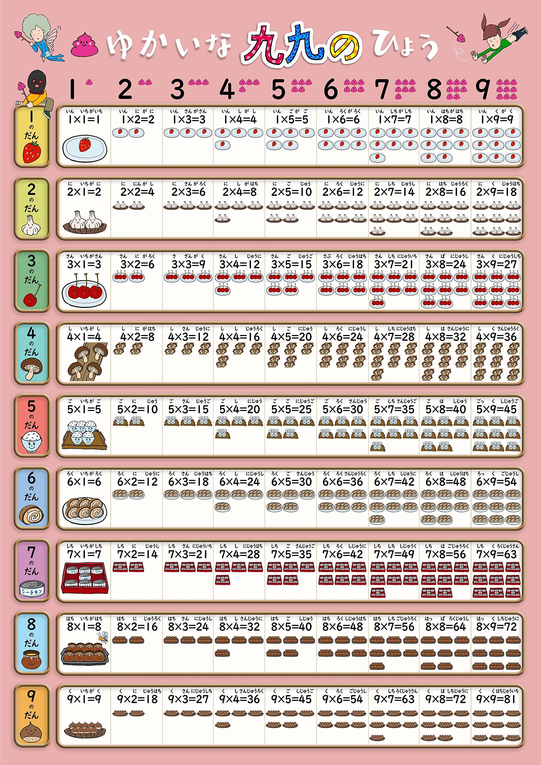 

Bath Learning Poster Math (Multiplication Tables & Multiplication (Large 60x42cm))