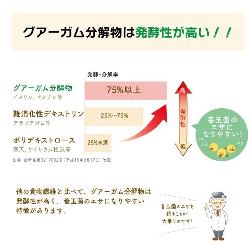 Taiyo Labo Sun Fiber Guar Bean Dietary Fiber, 180g, Fermented Guar Gum Hydrolyzate, Water-Soluble Dietary Fiber Powder, Promotes Beneficial Bacteria,