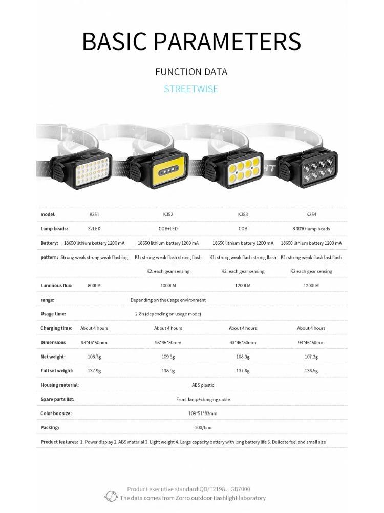 USB Rechargeable Headlamp Portable LED Headlight Built in Battery Torch Portable Working Light Fishing Camping Head Light