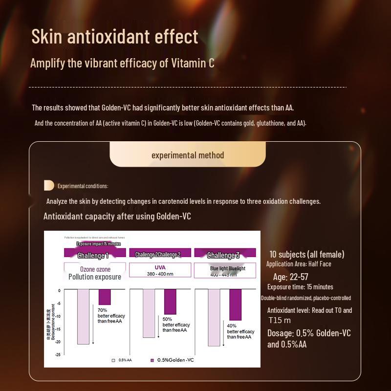 Shengshilu Brilliant Miracle Anti-Wrinkle Eye Cream