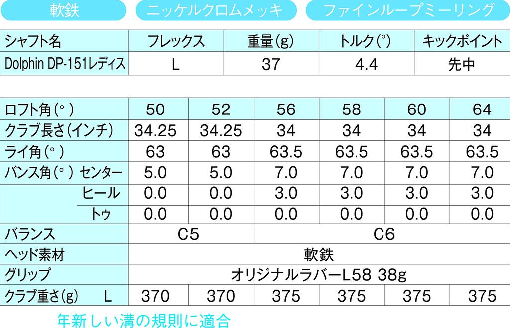 Kasco Sand Wedge Dolphin Wedge Straight Neck Type DW-118 Dolphin DP-151 Ladies Carbon Women's DW-118 Right 58 Flex: L