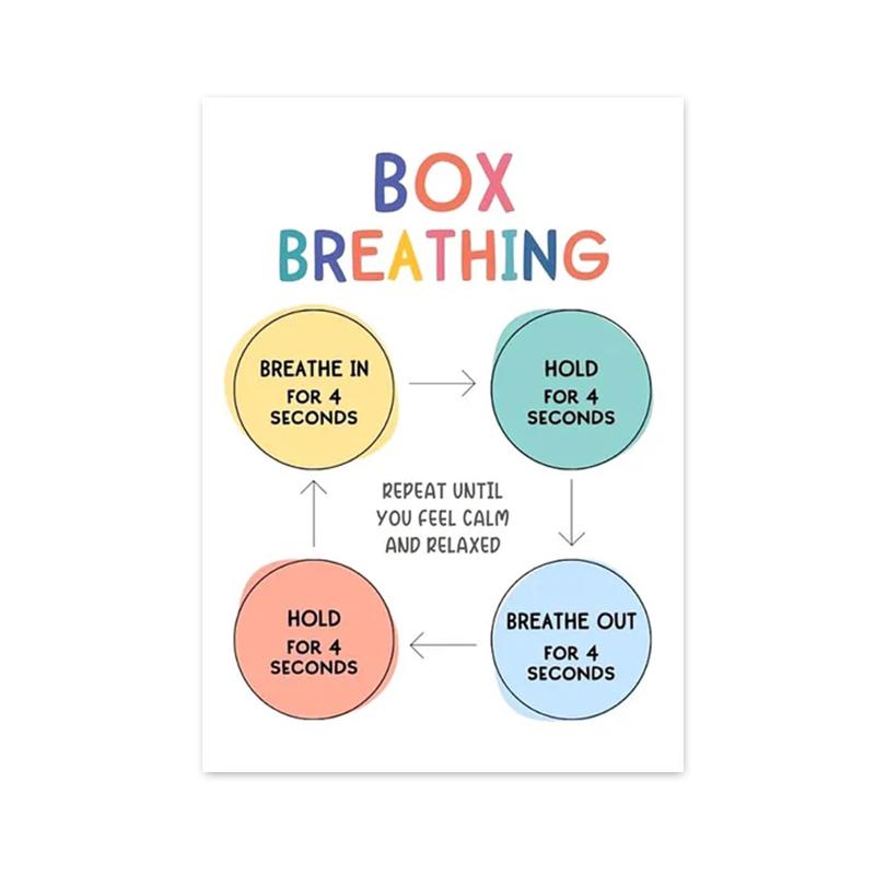 Psychische Gesundheit Psychotherapie Leinwand Gemälde Nordic Kindergarten Wand Kunst Bilder Poster Druck Für Kinder Zimmer Berater Büro Dekor