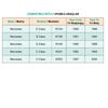 Car Antenna Mast Rod, Compatible with Fiat Fiorino, Ducato III, Peugeot Bipper, Boxer III, Citroen Nemo, Jumper III