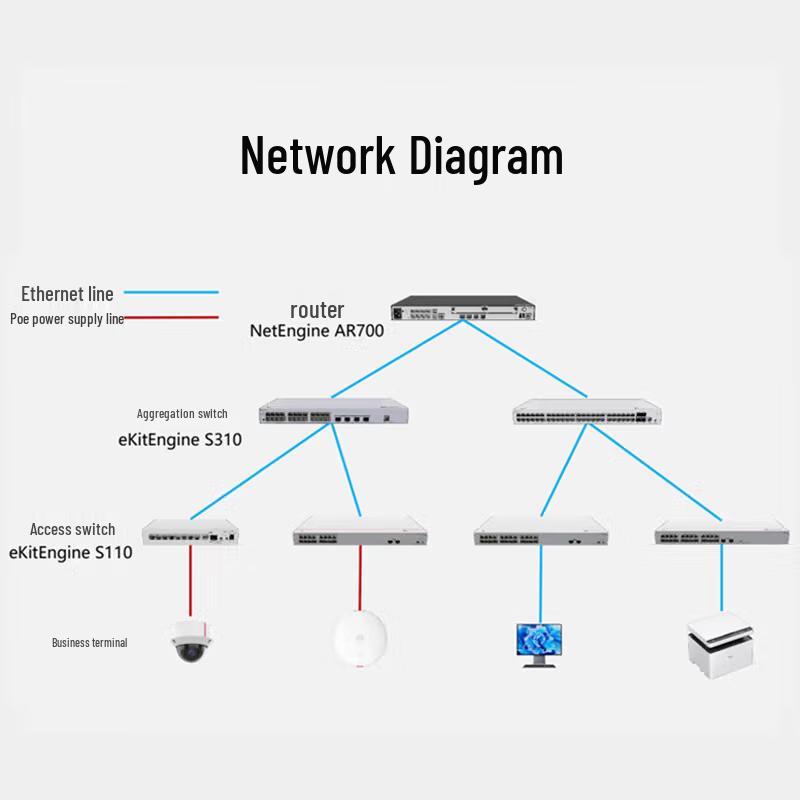Huawei Kunling 24-Port Gigabit Managed Switch S310-24T4X