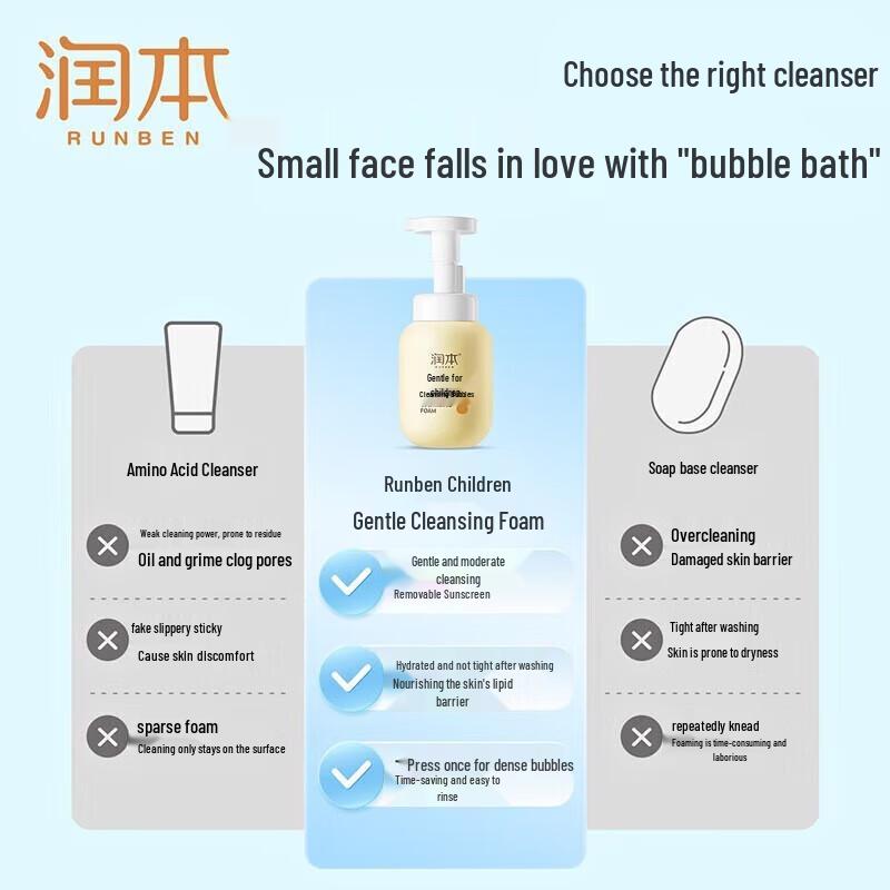 Runben Kids Łagodna Pianka do Oczyszczania Twarzy